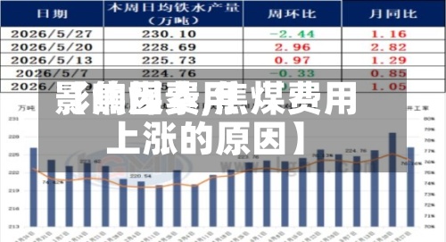 【焦煤费用
影响因素,焦煤费用
上涨的原因】