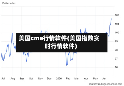 美国cme行情软件(美国指数实时行情软件)-第2张图片