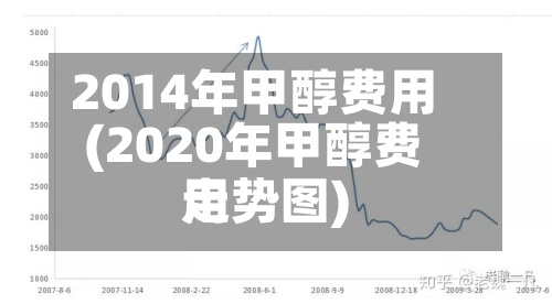 2014年甲醇费用
(2020年甲醇费用
走势图)-第2张图片