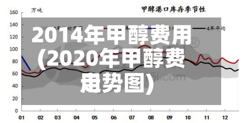 2014年甲醇费用
(2020年甲醇费用
走势图)-第3张图片