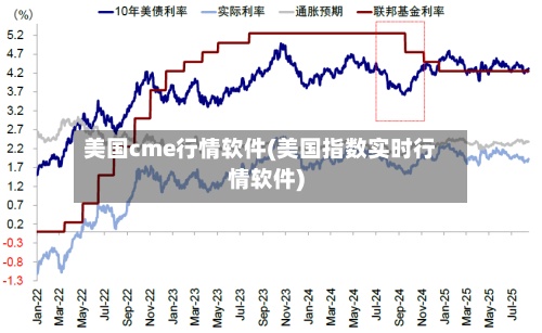 美国cme行情软件(美国指数实时行情软件)