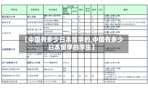 【中国有多少日本留学的,中国有多少日本留学的学生】
