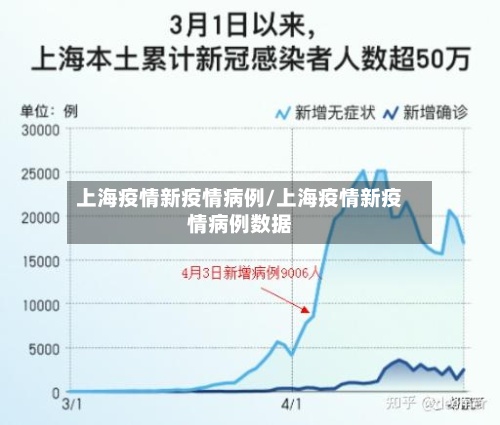 上海疫情新疫情病例/上海疫情新疫情病例数据