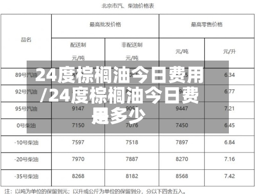 24度棕榈油今日费用
/24度棕榈油今日费用
是多少