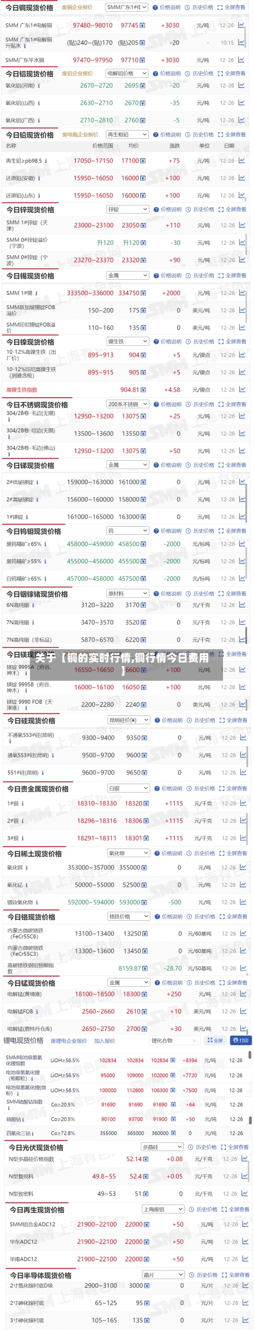 关于【铜的实时行情,铜行情今日费用
】