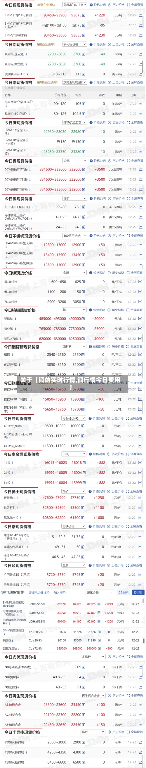关于【铜的实时行情,铜行情今日费用
】-第2张图片