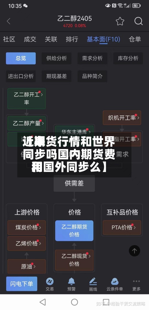 近来
【期货行情和世界
同步吗国内期货费用
和国外同步么】-第2张图片