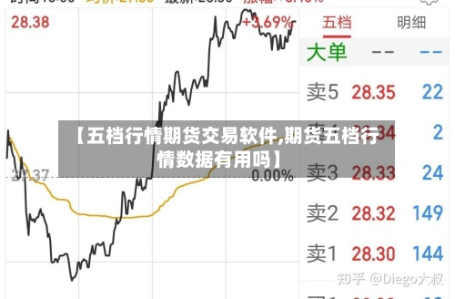 【五档行情期货交易软件,期货五档行情数据有用吗】