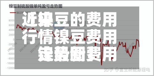 近来
【镍豆的费用
行情镍豆费用
镍最新费用
走势图】