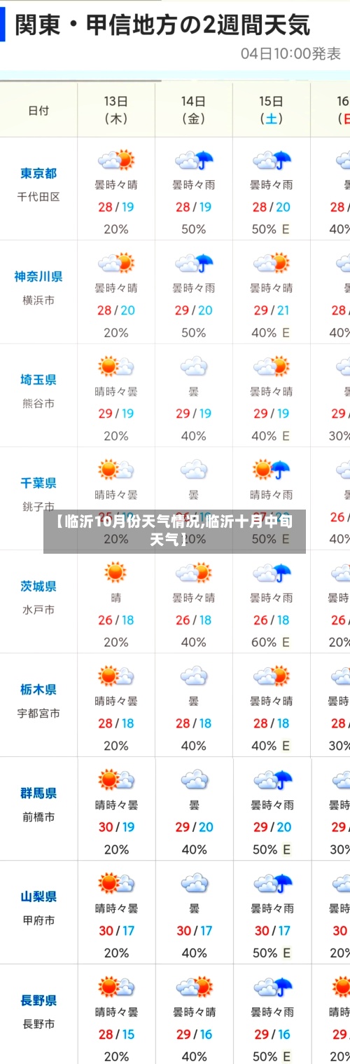 【临沂10月份天气情况,临沂十月中旬天气】