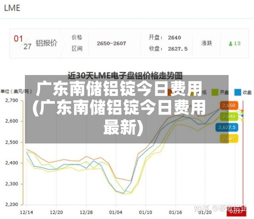 广东南储铝锭今日费用
(广东南储铝锭今日费用
最新)-第2张图片