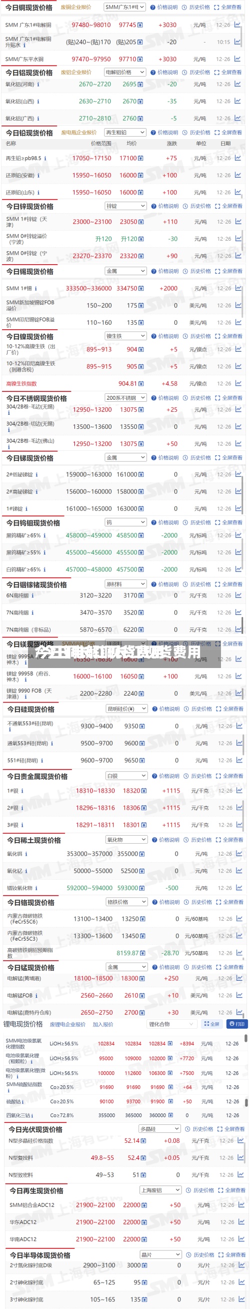 今日铜长江现货费用/今日电解铜长江现货费用