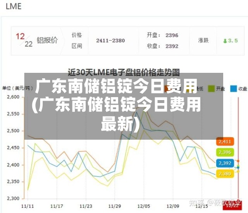 广东南储铝锭今日费用
(广东南储铝锭今日费用
最新)
