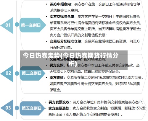 今日热卷走势(今日热卷期货行情分析)-第3张图片