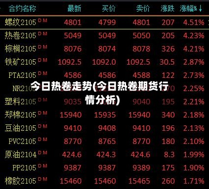 今日热卷走势(今日热卷期货行情分析)-第2张图片