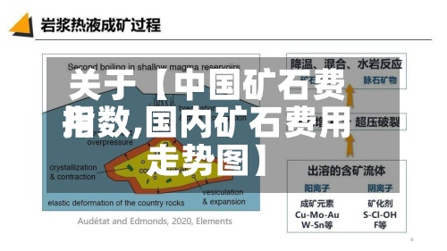 关于【中国矿石费用
指数,国内矿石费用
走势图】-第3张图片