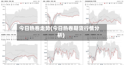 今日热卷走势(今日热卷期货行情分析)
