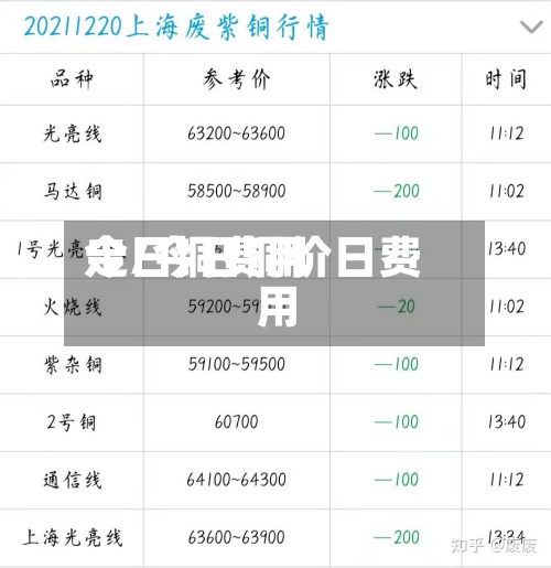 今日铜费用走/今日铜价日费用