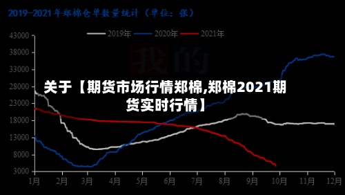 关于【期货市场行情郑棉,郑棉2021期货实时行情】-第3张图片