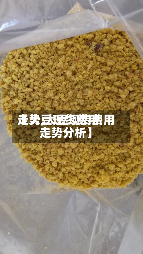 【大豆现货费用
走势,大豆现货费用
走势分析】