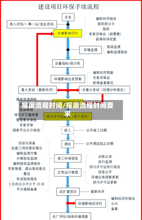 报废流程时间/报废流程时间要求-第2张图片