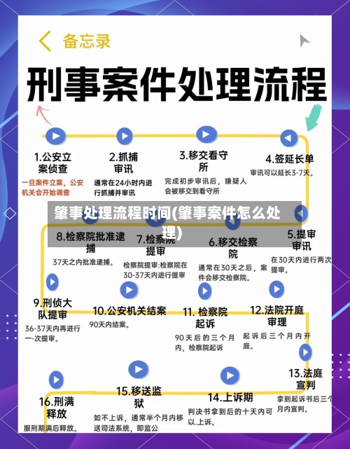 肇事处理流程时间(肇事案件怎么处理)-第2张图片