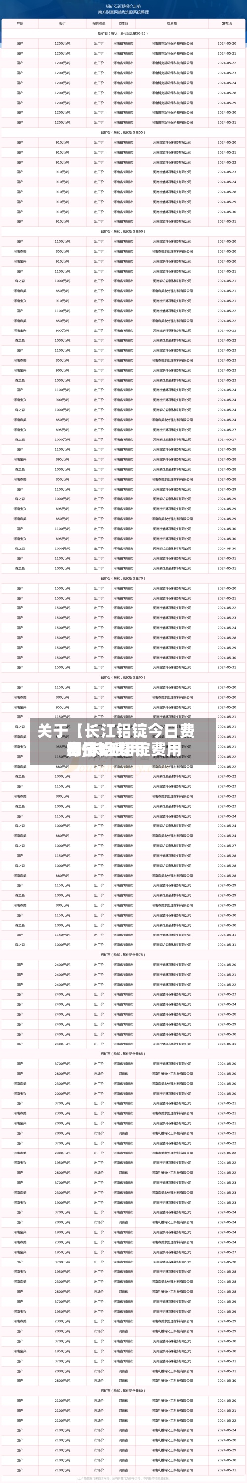 关于【长江铝锭今日费用
的,长江铝锭费用
今日铝费用
行情1一】