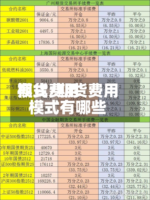 期货费用
模式/期货费用
模式有哪些