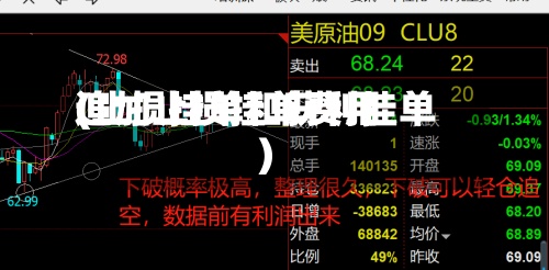 追加止损挂单费用(止损挂单和获利挂单)-第2张图片