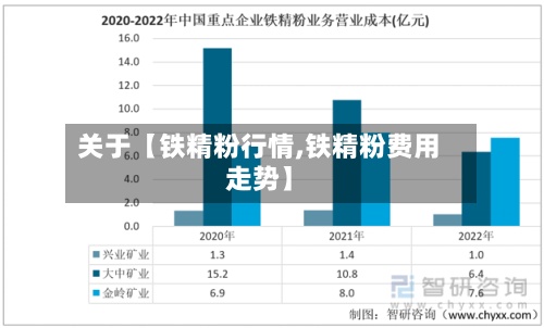 关于【铁精粉行情,铁精粉费用
走势】