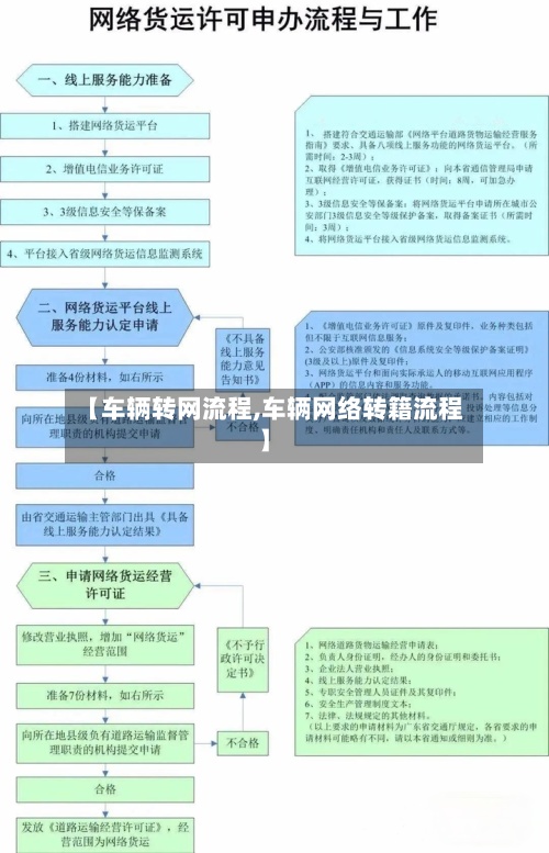 【车辆转网流程,车辆网络转籍流程】