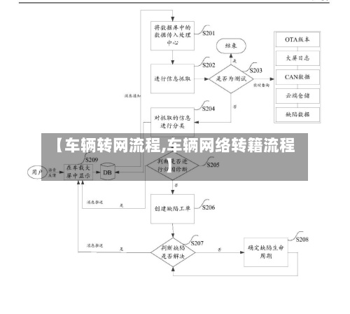 【车辆转网流程,车辆网络转籍流程】-第2张图片