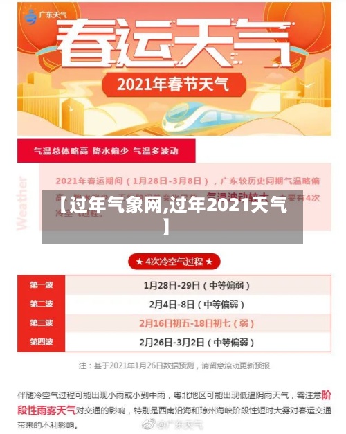 【过年气象网,过年2021天气】-第3张图片