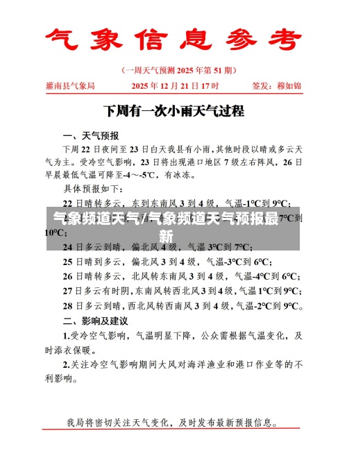 气象频道天气/气象频道天气预报最新