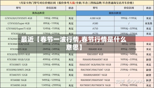 最近【春节一波行情,春节行情是什么意思】