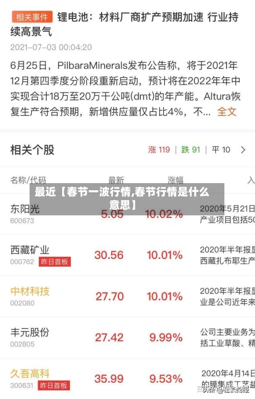最近【春节一波行情,春节行情是什么意思】-第2张图片