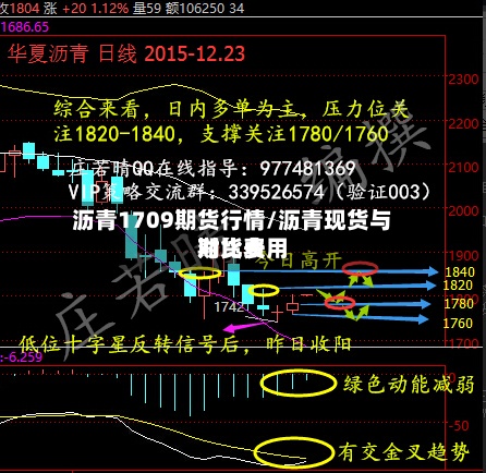 沥青1709期货行情/沥青现货与期货费用
对比表