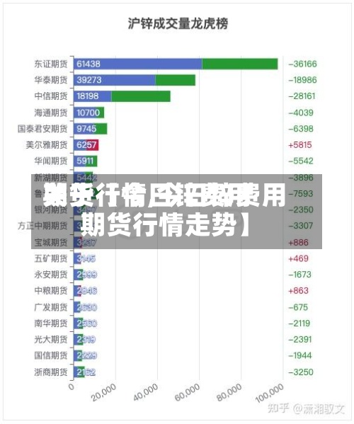 关于【今日锌费用
期货行情,今日锌费用
期货行情走势】-第3张图片