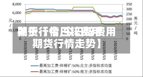 关于【今日锌费用
期货行情,今日锌费用
期货行情走势】