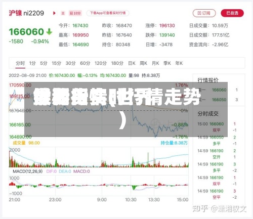 世界
镍费用
最新行情(世界
镍期货实时行情走势)-第2张图片