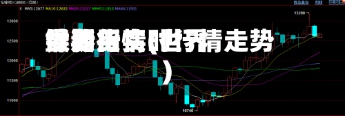 世界镍费用最新行情(世界镍期货实时行情走势)