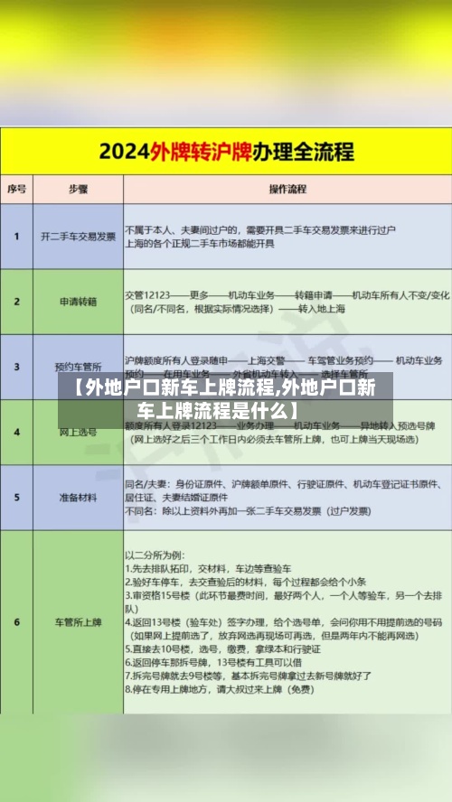 【外地户口新车上牌流程,外地户口新车上牌流程是什么】