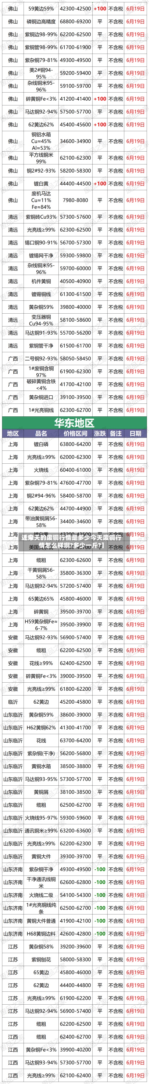 近来
【今天的废铜行情是多少今天废铜行情怎么样啊?多少一斤?】-第2张图片
