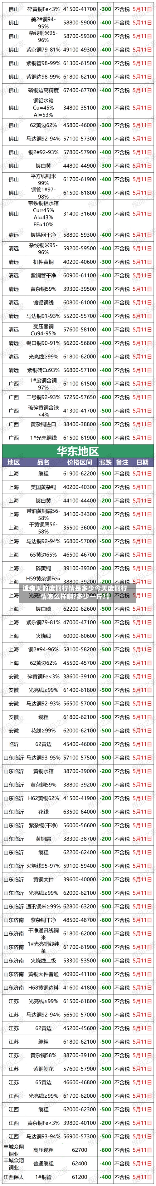 近来
【今天的废铜行情是多少今天废铜行情怎么样啊?多少一斤?】-第3张图片