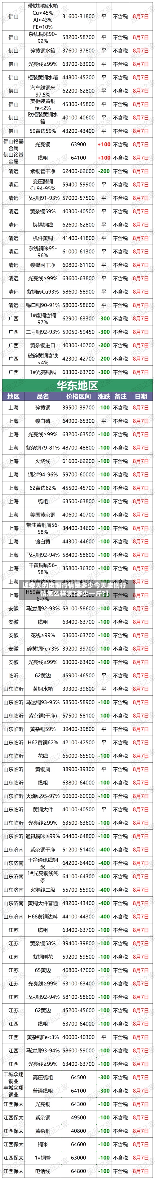 近来
【今天的废铜行情是多少今天废铜行情怎么样啊?多少一斤?】