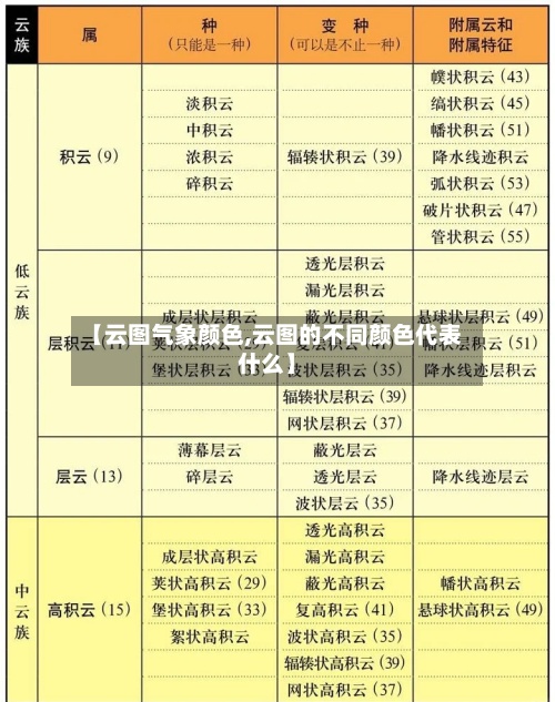 【云图气象颜色,云图的不同颜色代表什么】