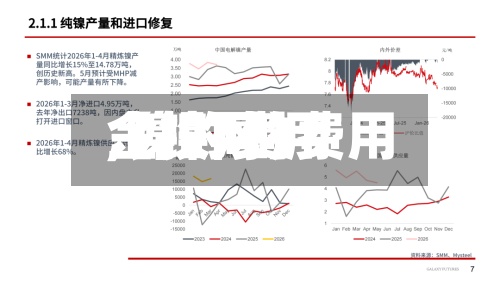 【镍4的费用
,镍的费用
金投网】-第3张图片