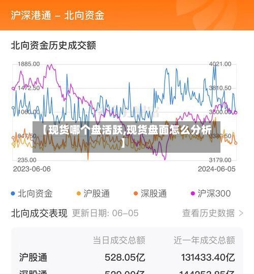 【现货哪个盘活跃,现货盘面怎么分析】-第2张图片