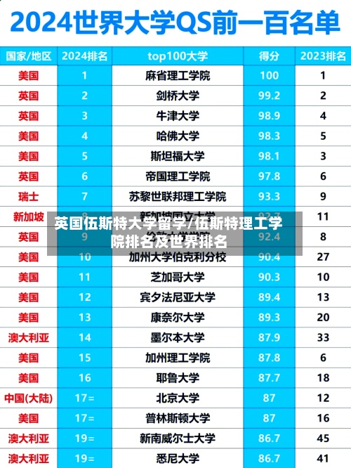 英国伍斯特大学留学/伍斯特理工学院排名及世界排名