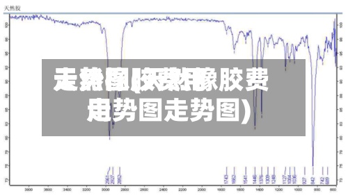 天然橡胶费用
走势图(天然橡胶费用
走势图走势图)